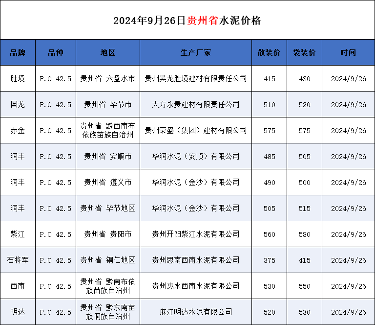 水泥价格波动背后的门道：成都建材批发采购避坑指南